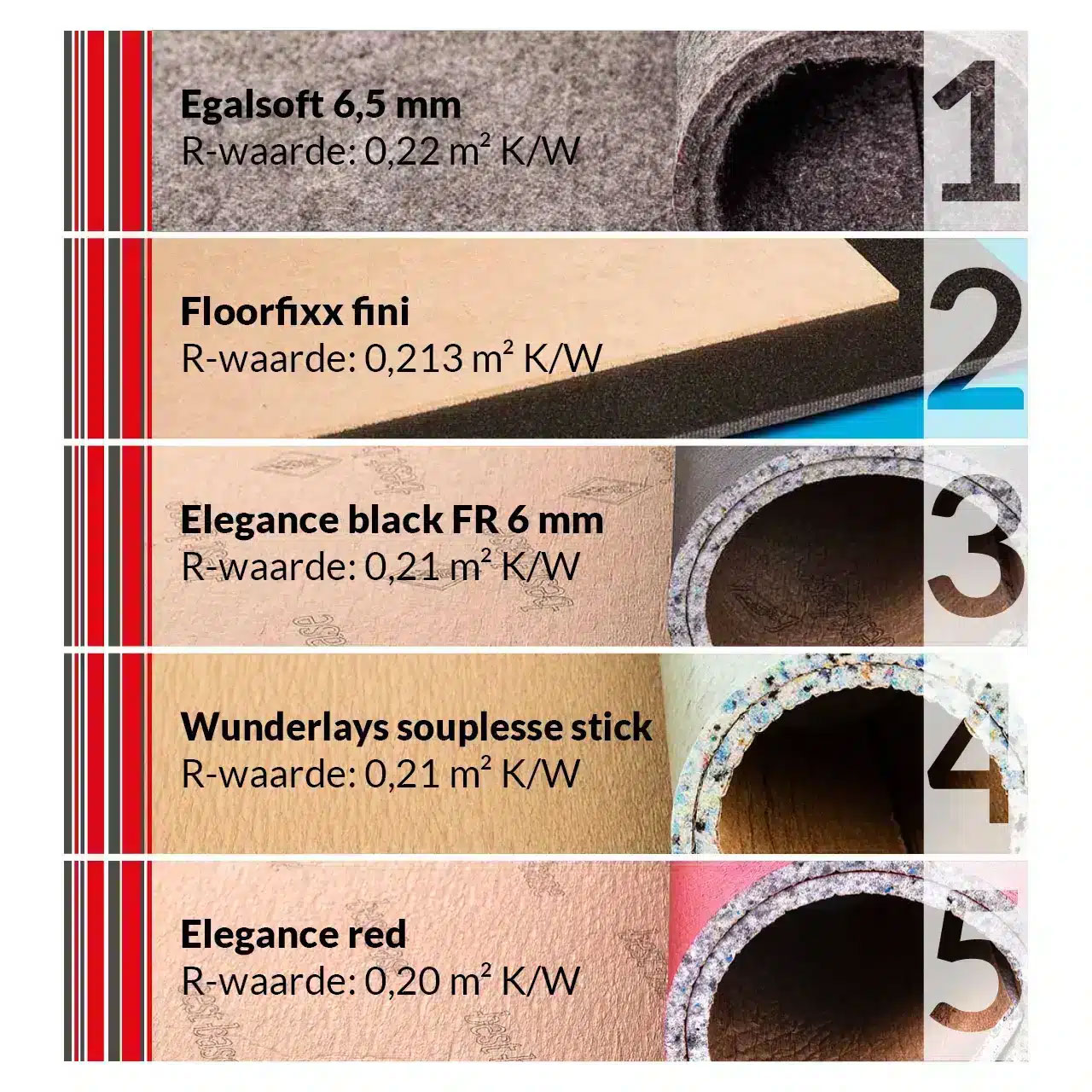 Top 5 warmte isolerende ondervloeren